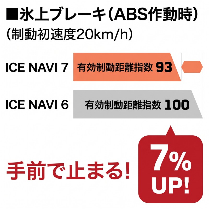�X�^�b�h���X�^�C�� GOODYEAR ICE NAVI 7 225/45R18 91Q         �i18�C���`�j 1�{
